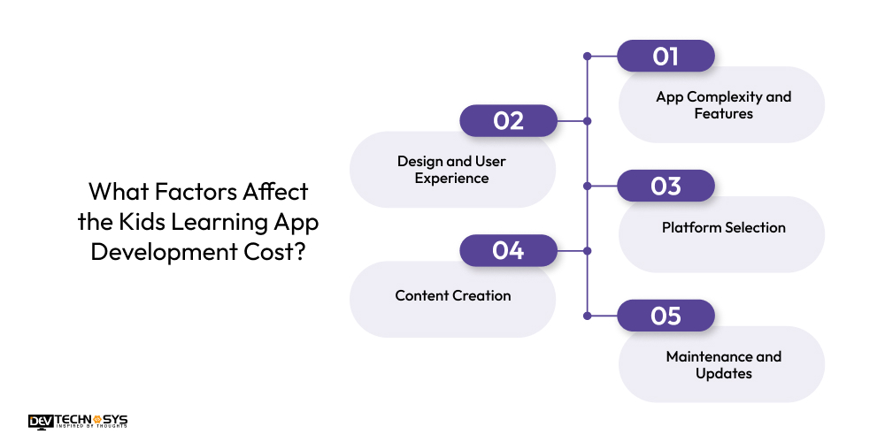 What Factors Affect the Kids Learning App Development Cost