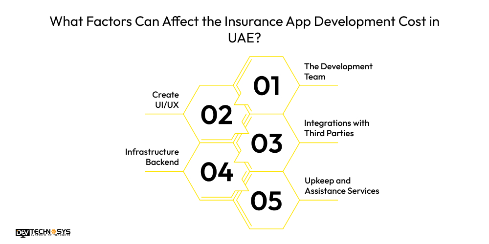 What Factors Can Affect the Insurance App Development Cost in UAE