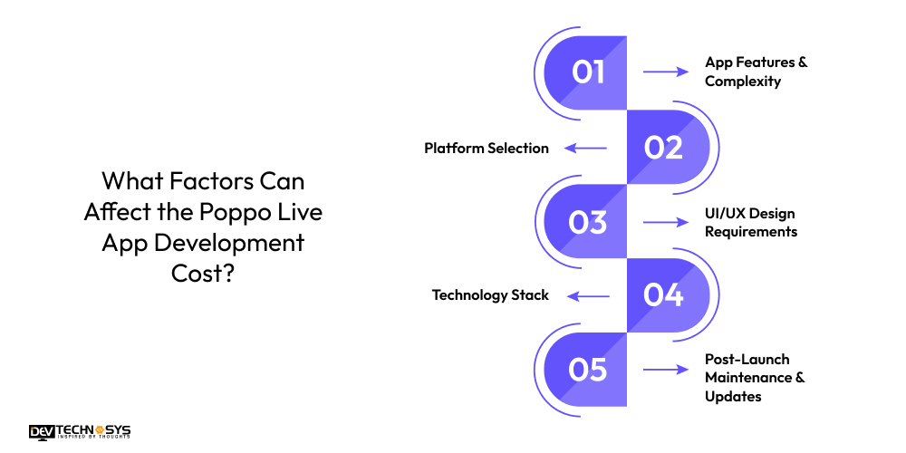 What Factors Can Affect the Poppo Live App Development Cost
