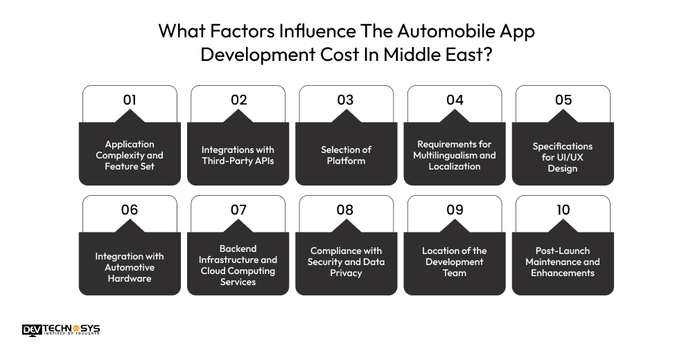 What Factors Influence The Automobile App Development Cost In Middle East?