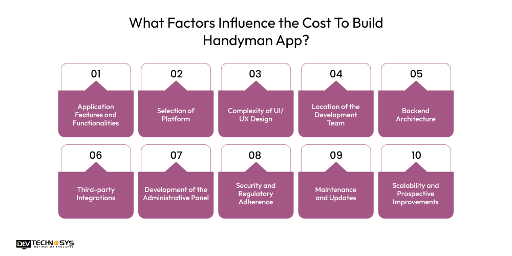 What Factors Influence the Cost To Build Handyman App