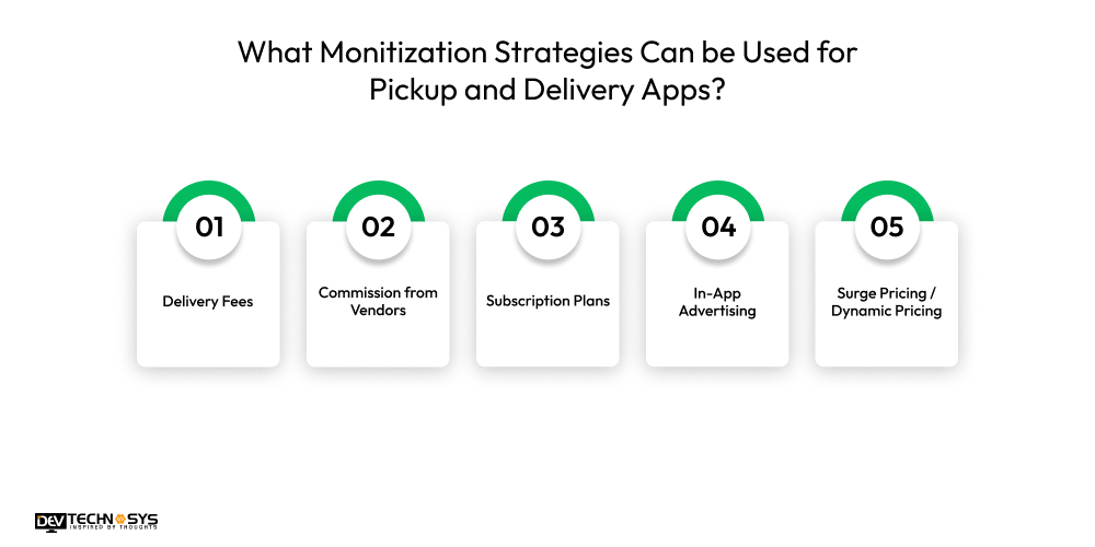 What Monitization Strategies Can be Used for Pickup and Delivery Apps