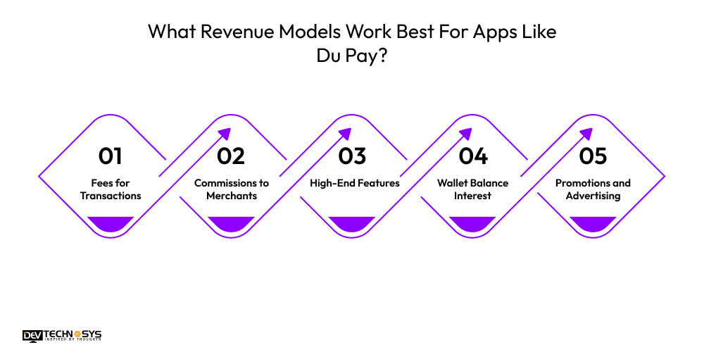 What Revenue Models Work Best For Apps Like Du Pay