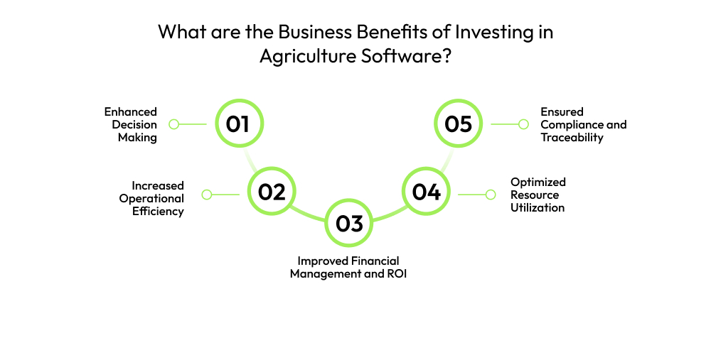What are the Business Benefits of Investing in Agriculture Software
