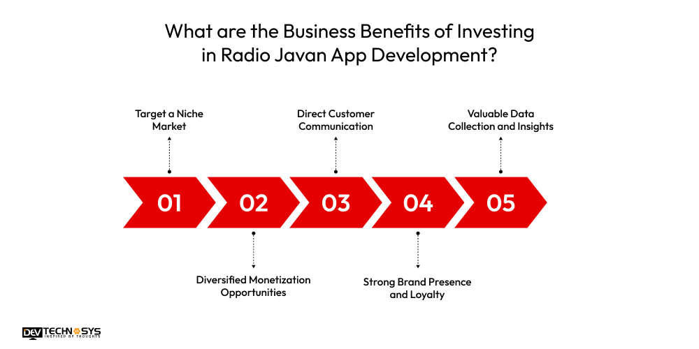 What are the Business Benefits of Investing in Radio Javan App Development
