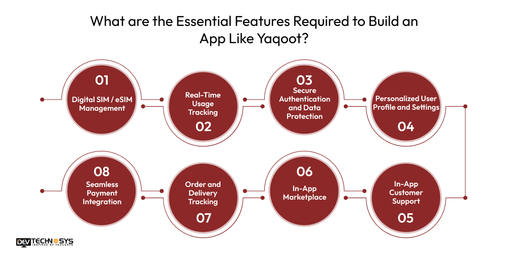 What are the Essential Features Required to Build an App Like Yaqoot