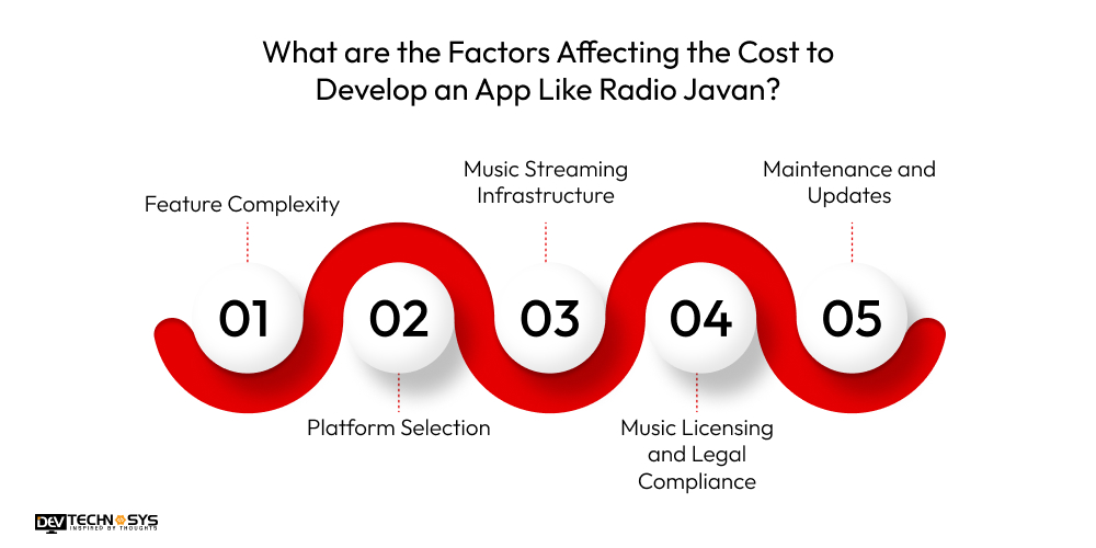 What are the Factors Affecting the Cost to Develop an App Like Radio Javan