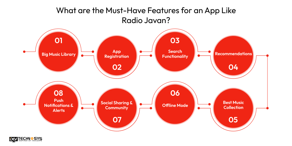 What are the Must-Have Features for an App Like Radio Javan