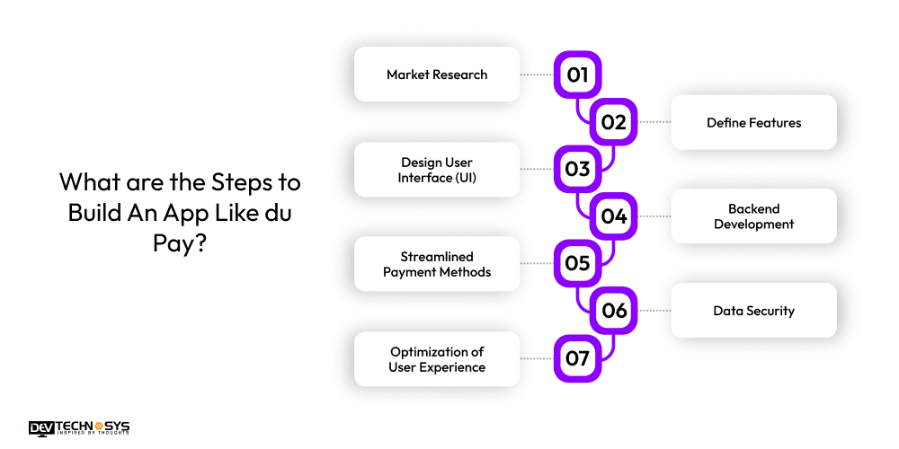 What are the Steps to Build An App Like du Pay