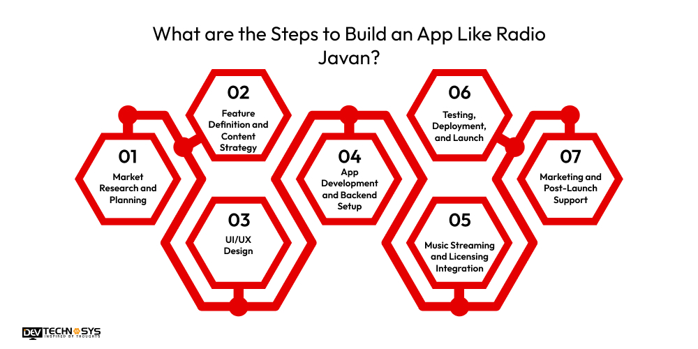 What are the Steps to Build an App Like Radio Javan