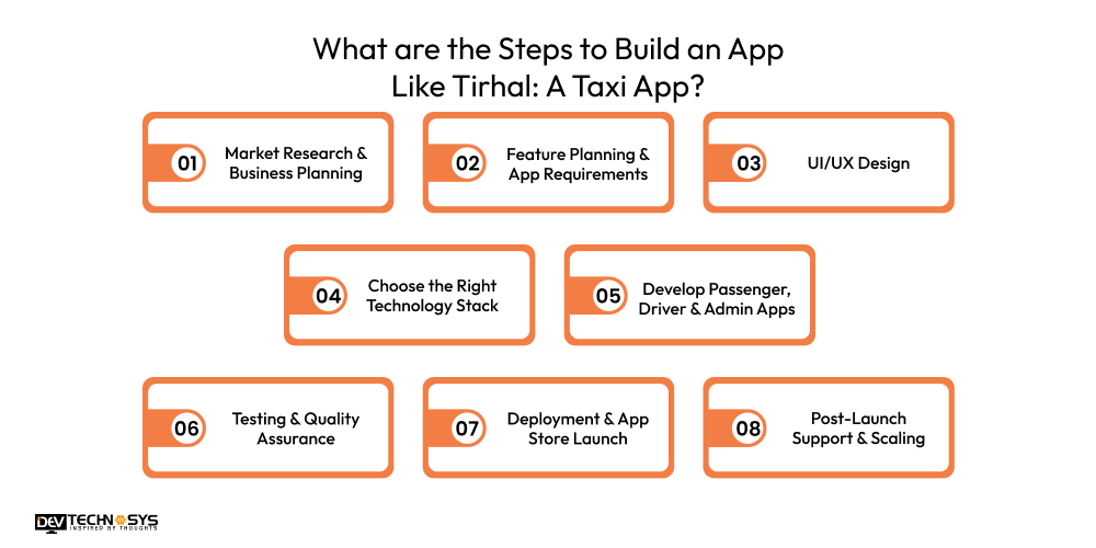 What are the Steps to Build an App Like Tirhal