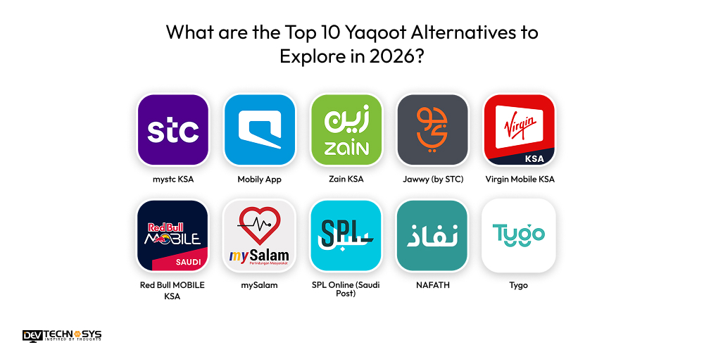 What are the Top 10 Yaqoot Alternatives to Explore in 2026