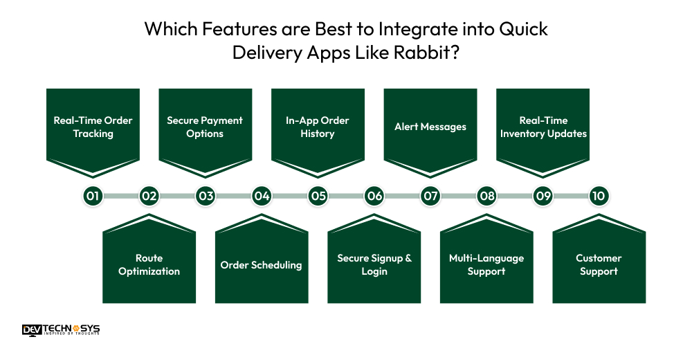 Which Features are Best to Integrate into Quick Delivery Apps Like Rabbit?