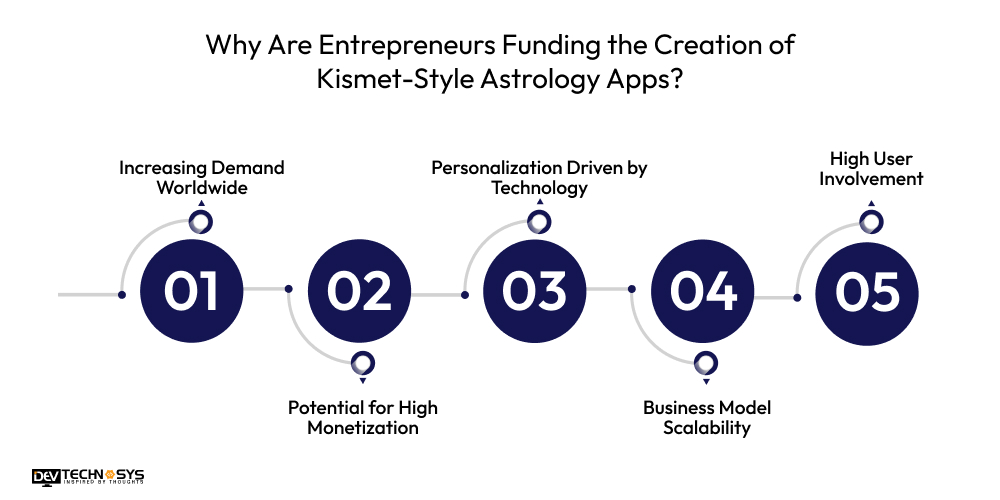 Why Are Entrepreneurs Funding the Creation of Kismet-Style Astrology Apps