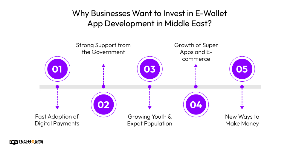 Why Businesses Want to Invest in E-Wallet App Development in Middle East