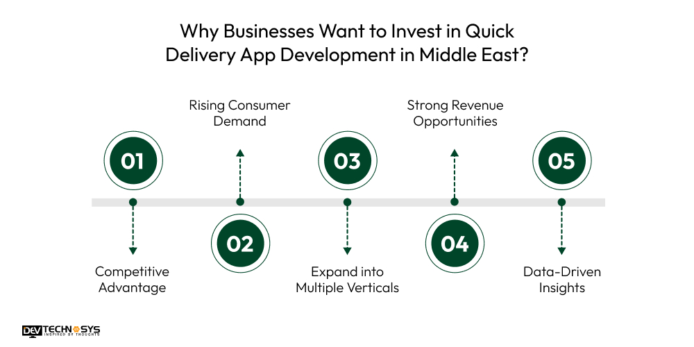 Why Businesses Want to Invest in Quick Delivery App Development in Middle East?