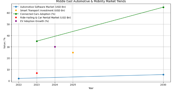 automobile market stats