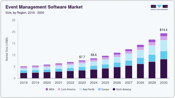 event management market stats AE