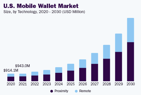 ewallet app market stats