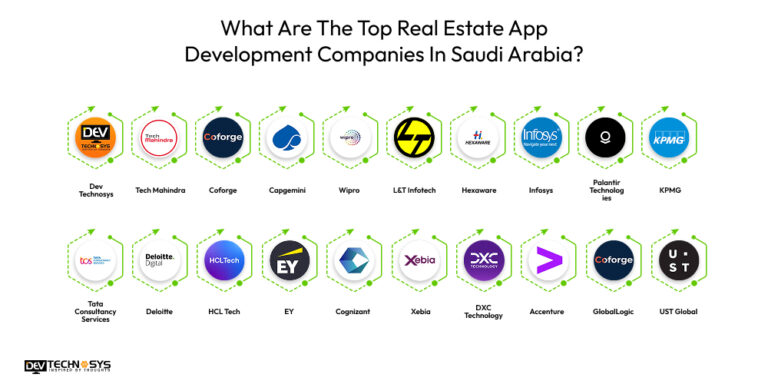 Top Real Estate App Development Companies in Saudi Arabia in 2026