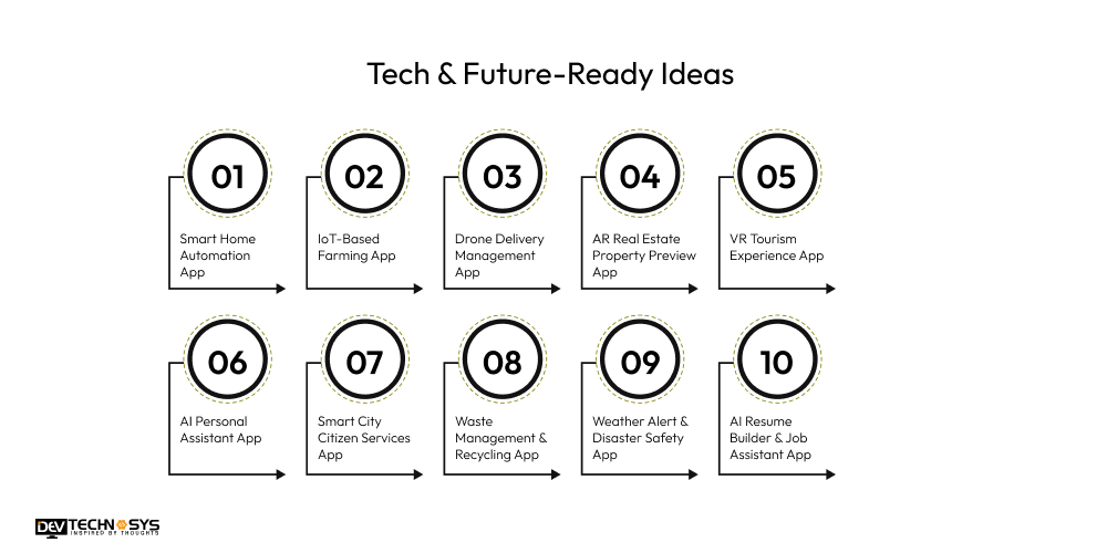 tech and future ready app