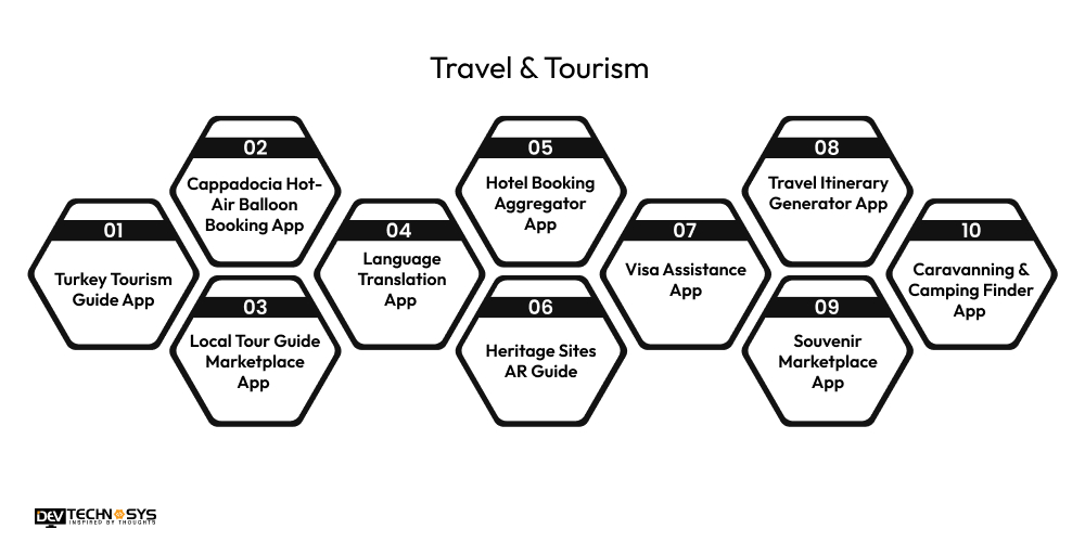 travel and tourism app