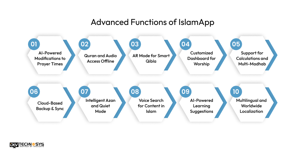 Advanced Functions of IslamApp