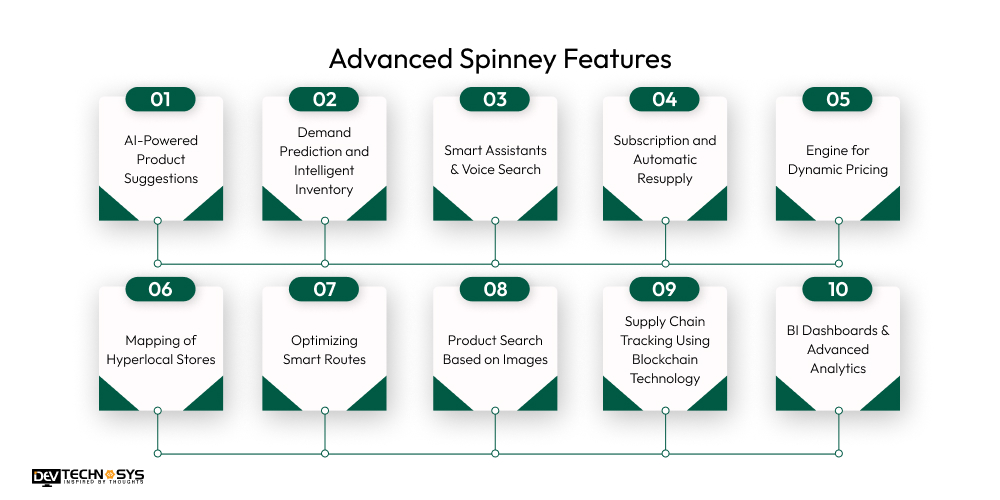 Advanced Spinney Features