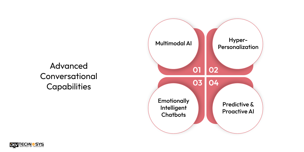 AdvancedConversationalCapabilities