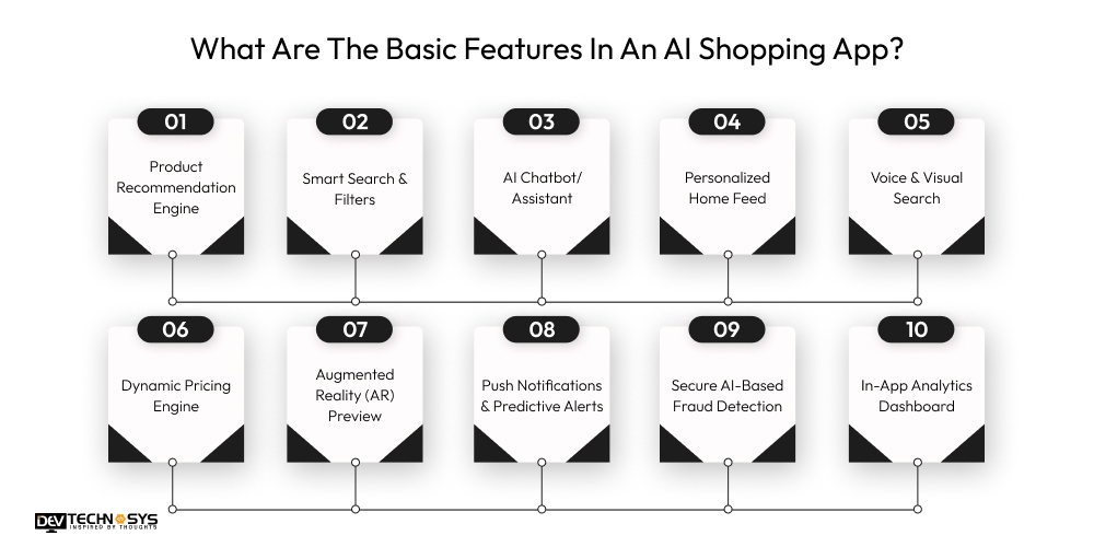 Basic Features In An AI Shopping App
