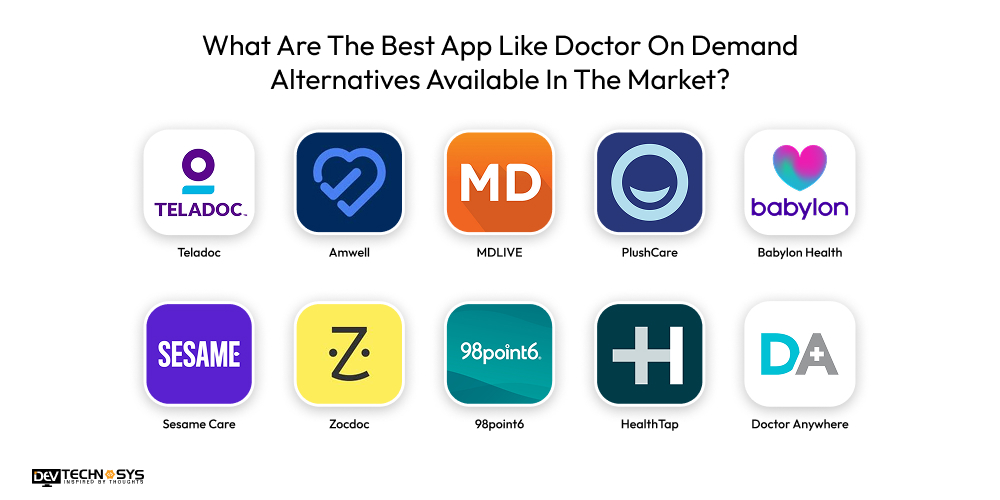 Best App Like Doctor On Demand Alternatives