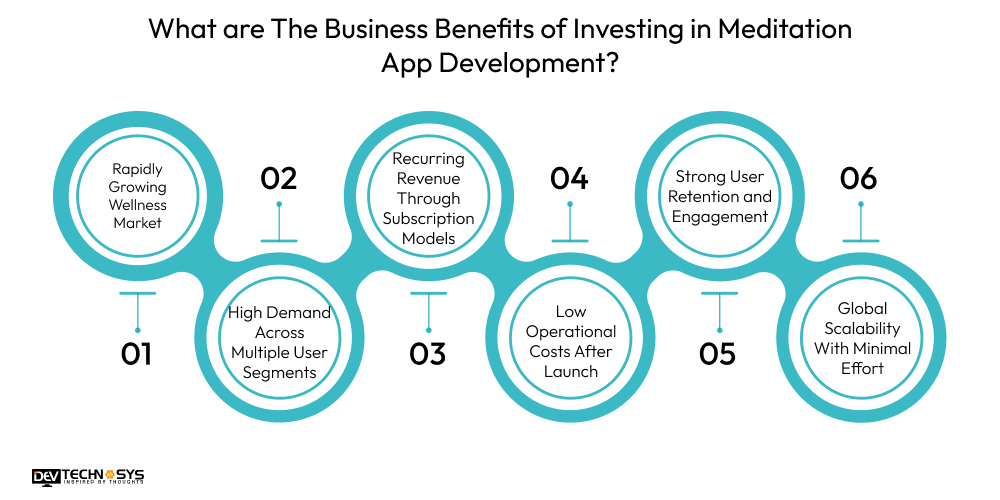 Business Benefits of Investing in Meditation App Development