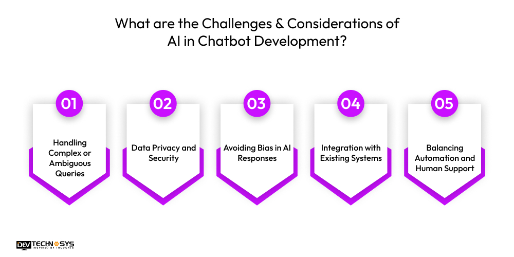 Challenges & Considerations of AI in Chatbot Development