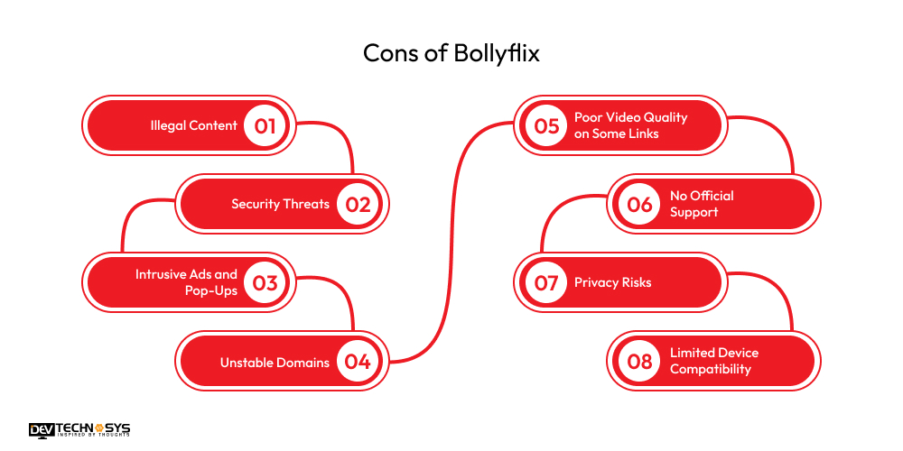 Cons of Bollyflix