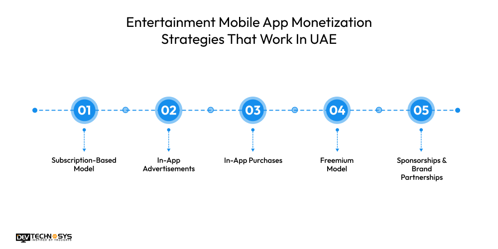 Entertainment Mobile App Monetization Strategies That Work In UAE