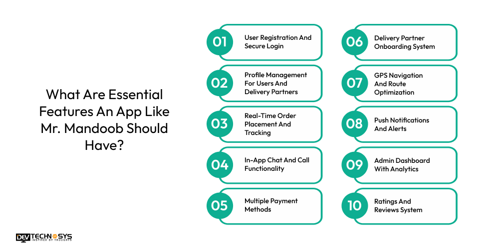 Essential Features An App Like Mr. Mandoob Should Have