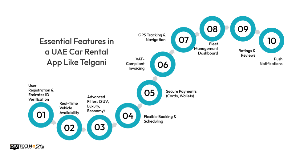 Essential Features in a UAE Car Rental App Like Telgani