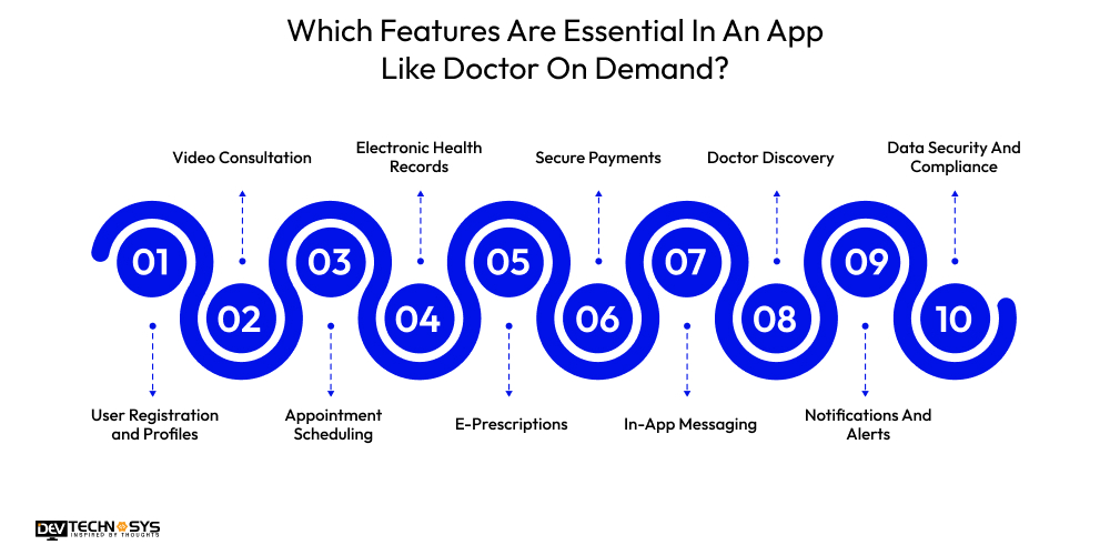 Features Are Essential In An App Like Doctor On Demand