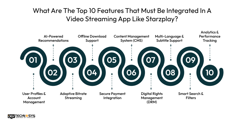 Features That Integrated In A Video Streaming App Like Starzplay