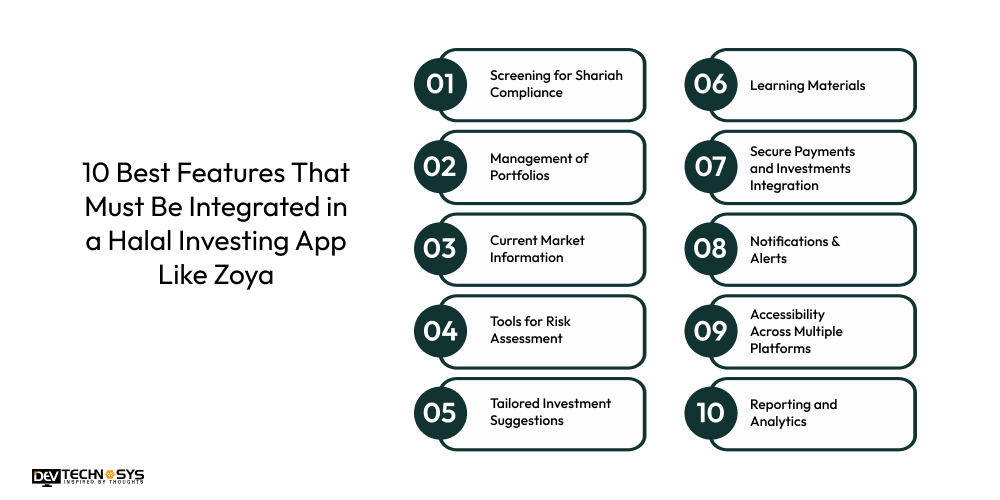 Features That Must Be Integrated in a Halal Investing App Like Zoya