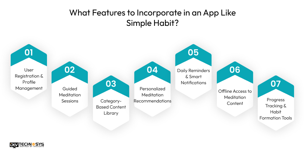 Features to Incorporate in an App Like Simple Habit