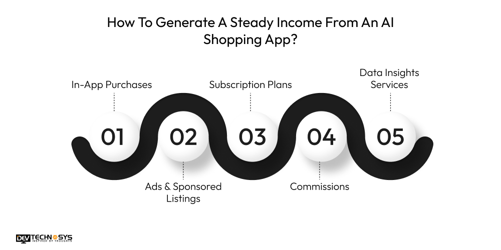 Generate A Steady Income From An AI Shopping App