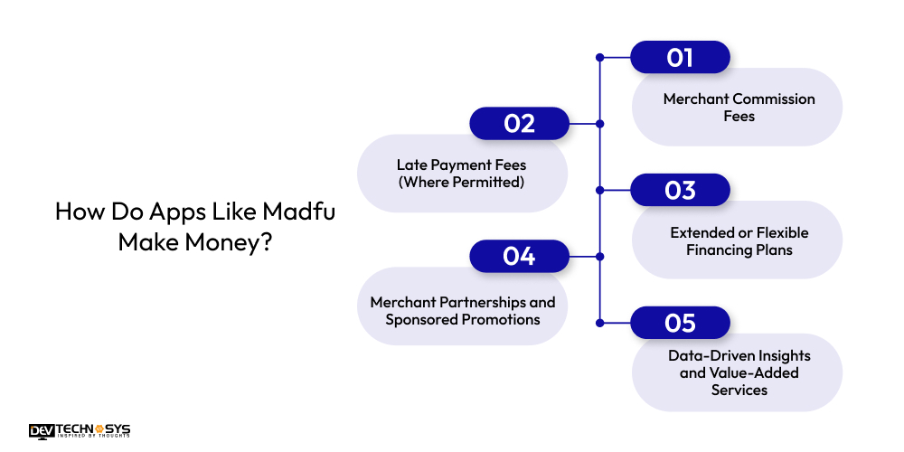 How Do Apps Like Madfu Make Money