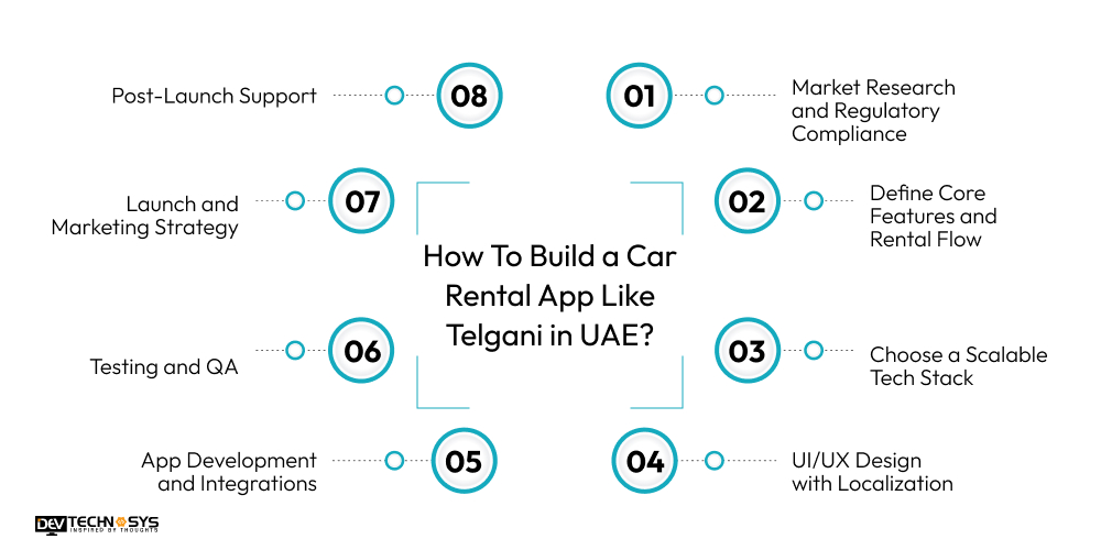 How To Build a Car Rental App Like Telgani in UAE
