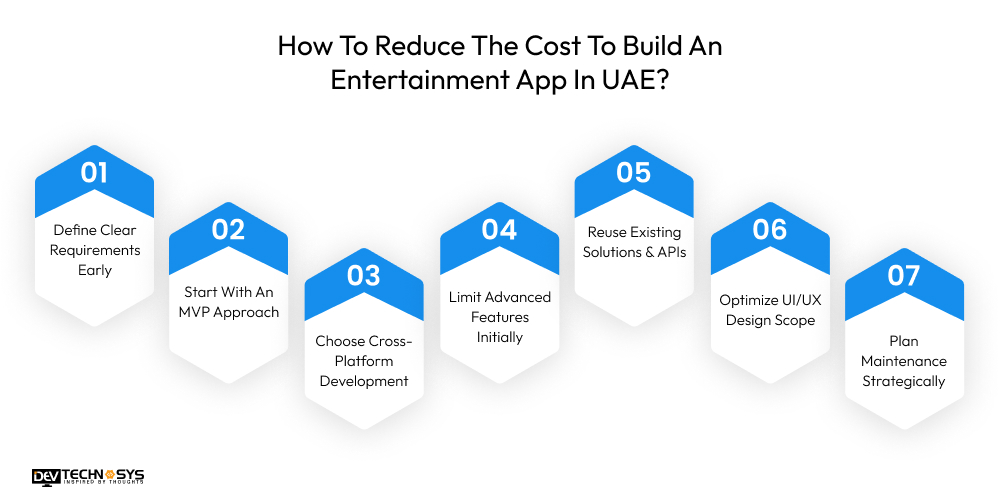 How To Reduce The Cost To Build An Entertainment App In UAE