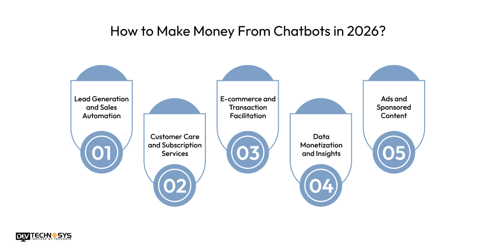 How to Make Money From Chatbots in 2026
