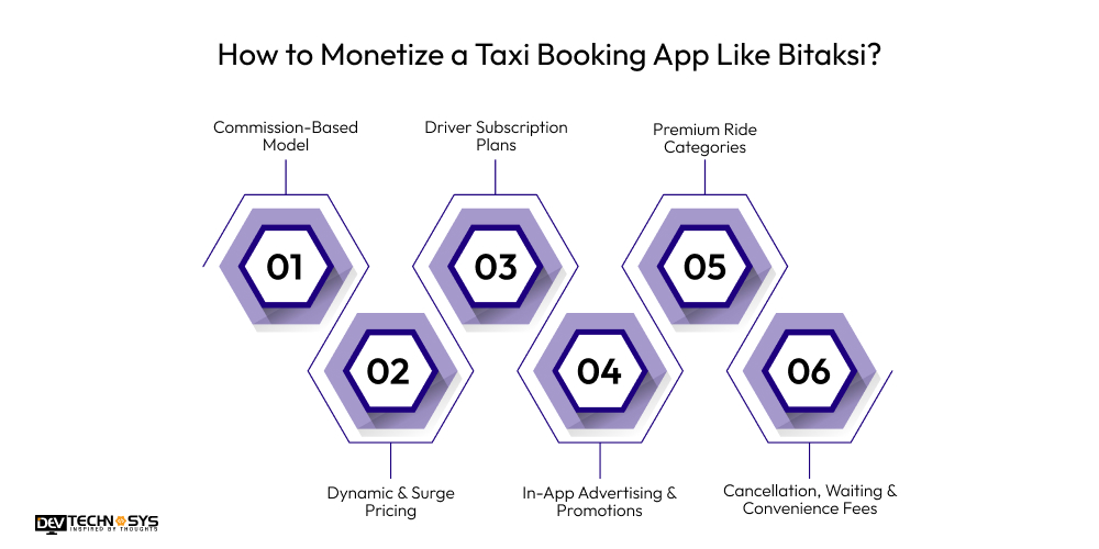 How to Monetize a Taxi Booking App Like Bitaksi