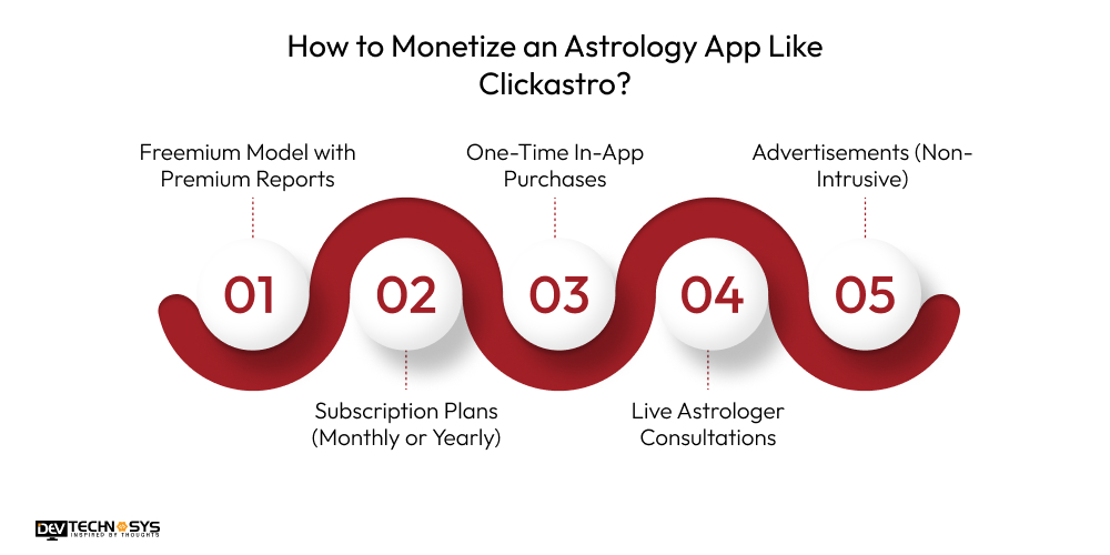 How to Monetize an Astrology App Like Clickastro