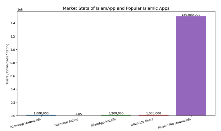 IslamApp Market Stats