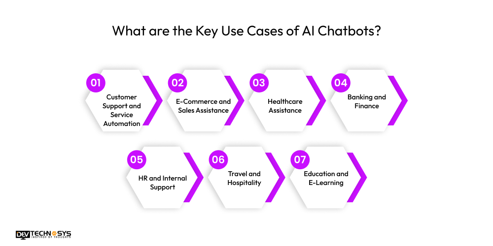 Key Use Cases of AI Chatbots
